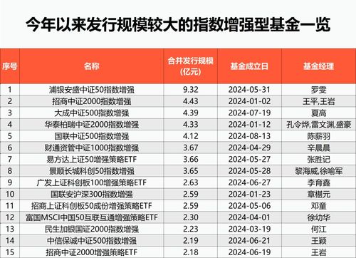 多家公募轉戰新賽道 投資管理的新格局與機遇