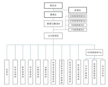 保險資管產品發展現狀與投資管理探索