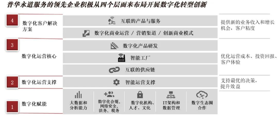 經(jīng)濟變局下的企業(yè)轉(zhuǎn)型升級與更生之路 投資管理的戰(zhàn)略引擎