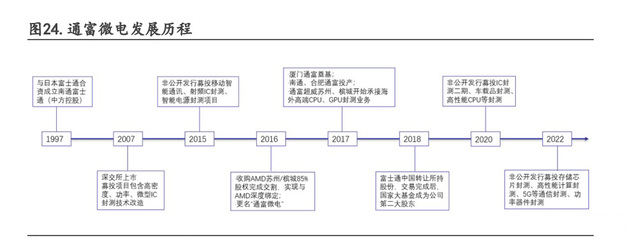 集成電路行業(yè)專題 先進制程貼近極限，Chiplet迎來黃金發(fā)展期