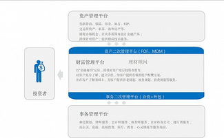從移民服務(wù)到財富傳承 中小型移民公司向家族辦公室轉(zhuǎn)型的必然之路