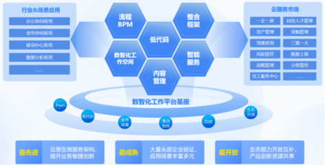 藍凌產(chǎn)品亮相第二屆828 B2B企業(yè)節(jié) 以投資管理數(shù)字化新動能，助推企業(yè)高質(zhì)量發(fā)展