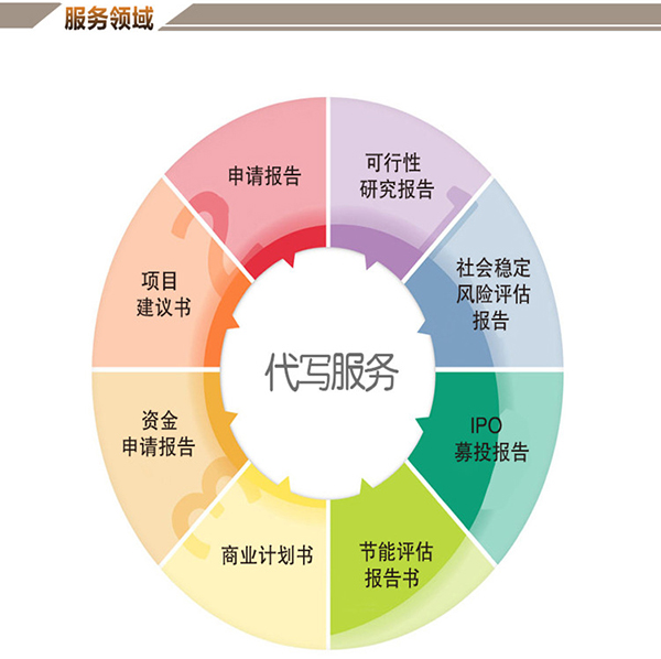 可研報告編制、商業(yè)計劃書與投資管理的協(xié)同作用