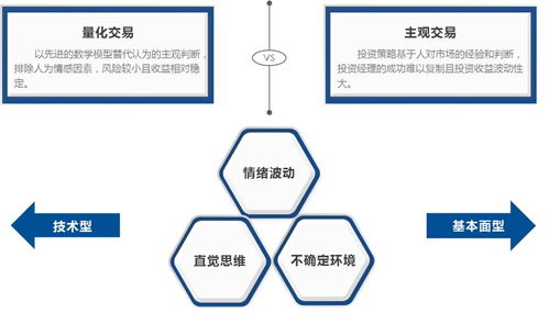 量化策略迎來(lái)新機(jī)遇 CTA策略的投資管理之道