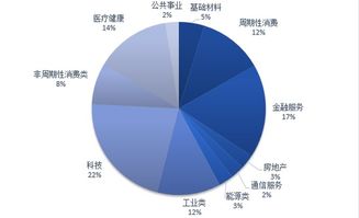 施懿宸 解析美國(guó)資產(chǎn)管理機(jī)構(gòu)的ESG投資實(shí)踐與未來(lái)趨勢(shì)