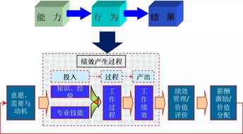 人力資源管理咨詢產(chǎn)品中的心理學理論與技術(shù)應用（上） 技術(shù)開發(fā)篇